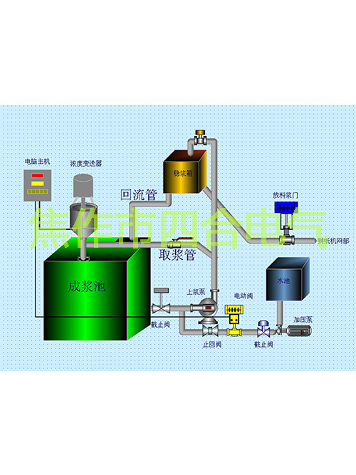 紙漿濃度調(diào)節(jié)儀原理你知道嗎？